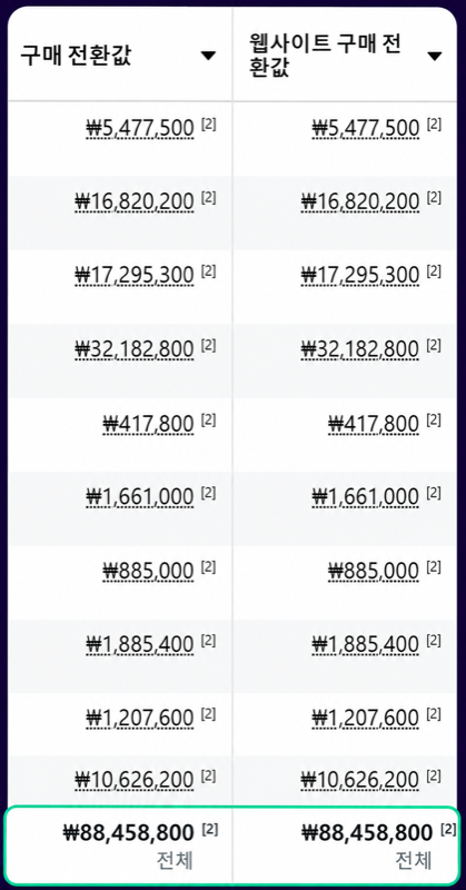 전환 매출 8,845만원