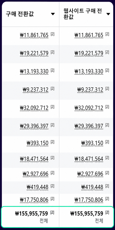 전환 매출 1.6억원